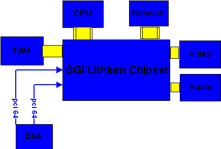chart.GIF (12409 bytes)